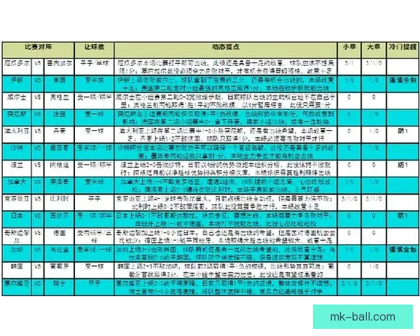 世界杯竞猜预测：分析比赛走势与关键因素助力精准预测结果