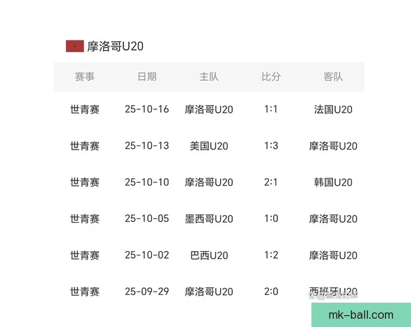 谁将加冕二零二六世界杯金靴奖群星争锋新王诞生之路全景前瞻猜想