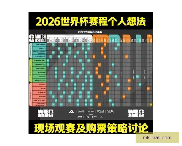 2026年世界杯球场布局与赛事前景分析：全球新地标的崛起与影响